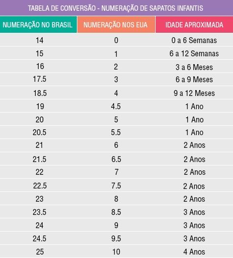 Classification Romance Darts Tabela Tamanho Sapato Infantil Online, 52% OFF | www.ipecal.edu.mx